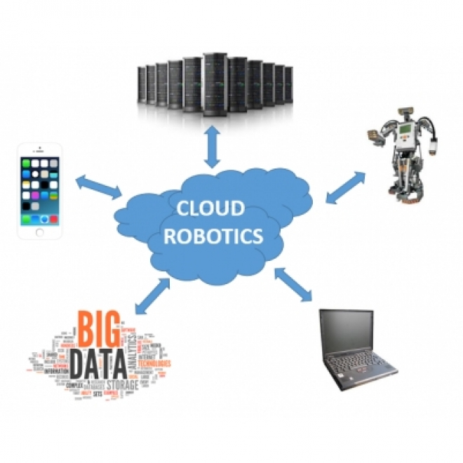 Cloud Robotics'