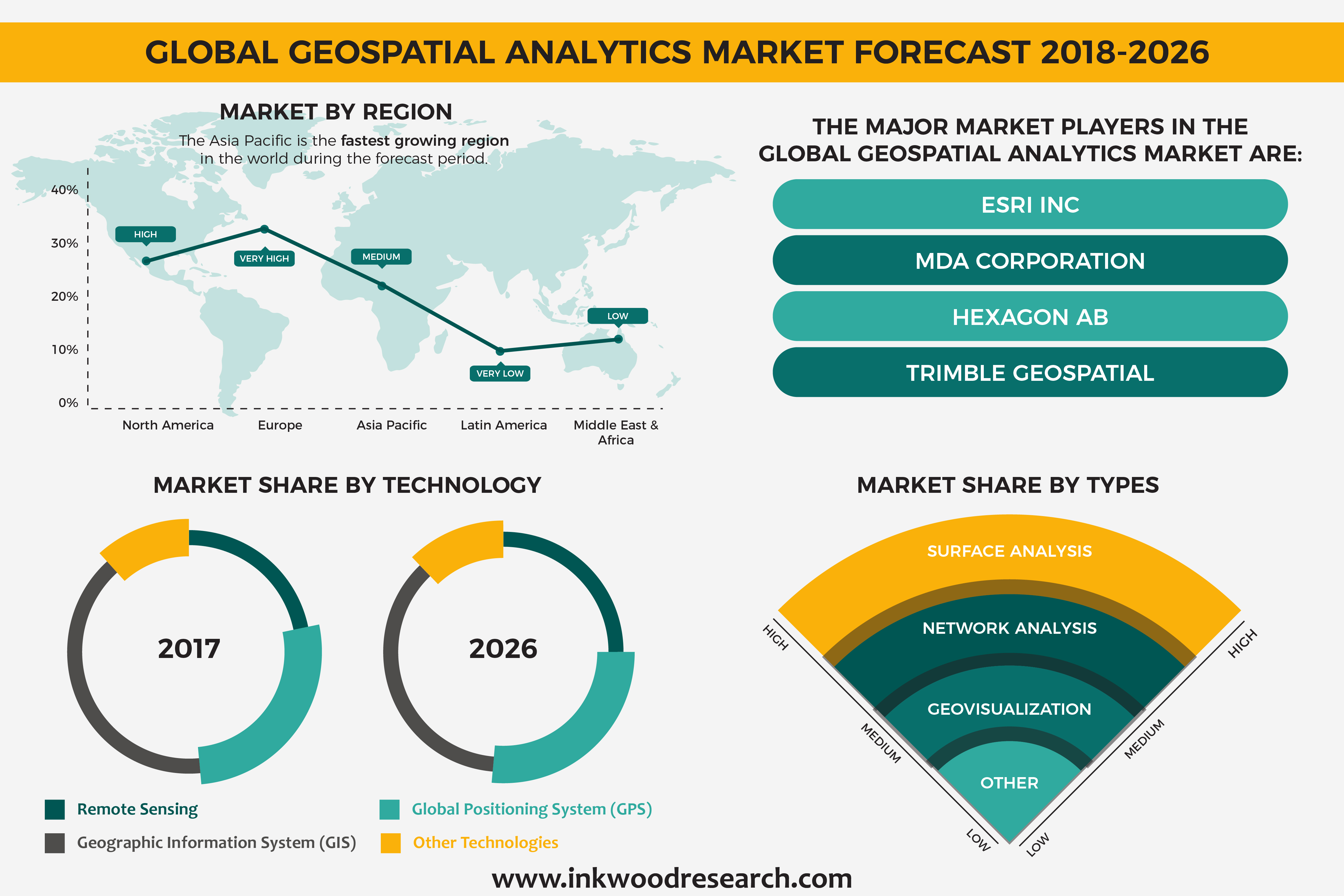 Global Geospatial Imagery Analytics Market to grow at a CAGR'