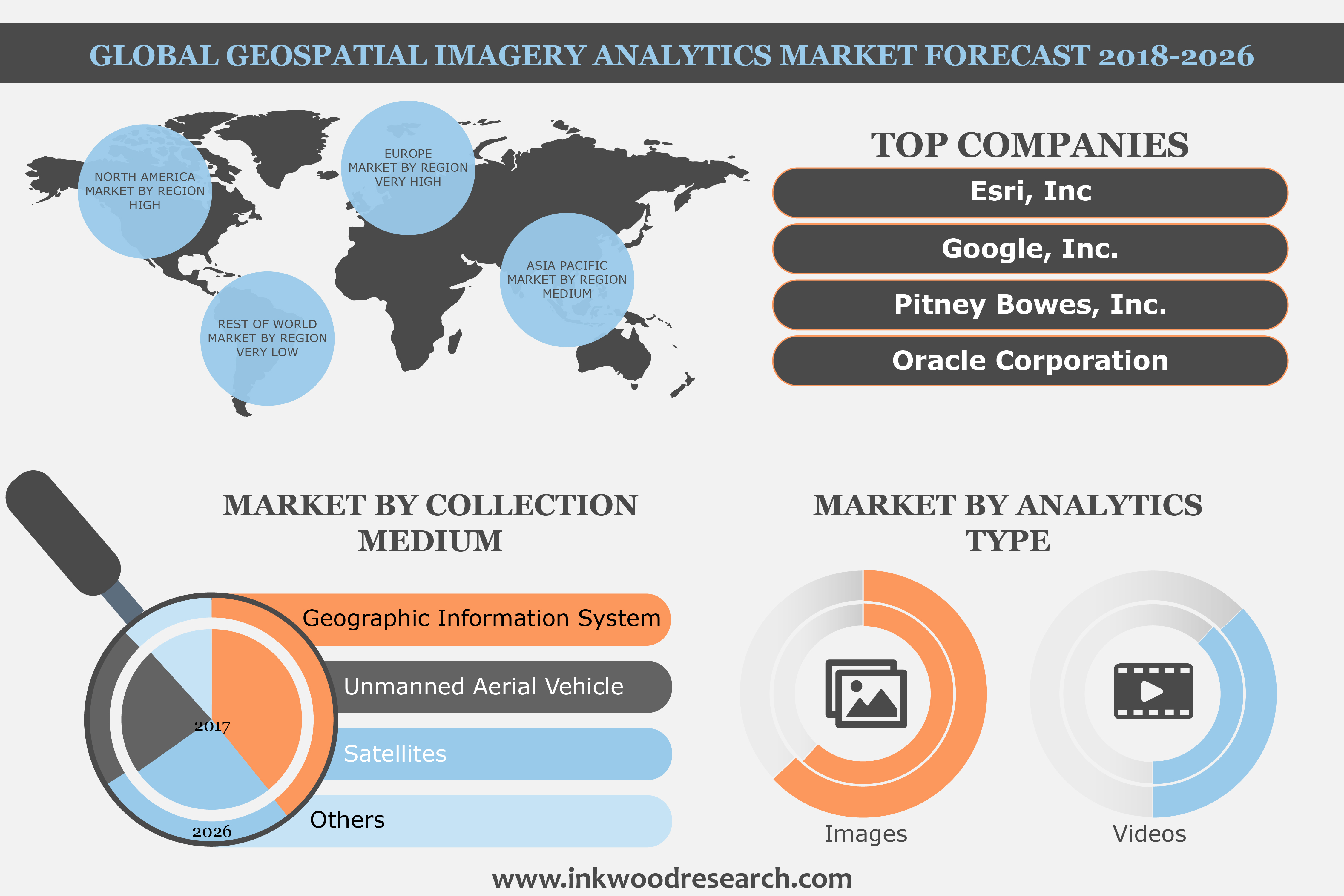 Global Geospatial Imagery Analytics Market to grow at a CAGR