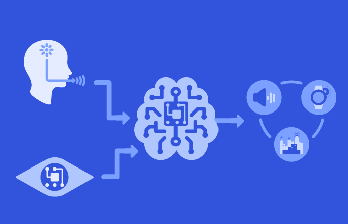 Cloud (AI) Artificial Intelligence market'