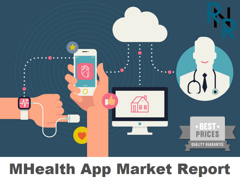 MHealth App Market'