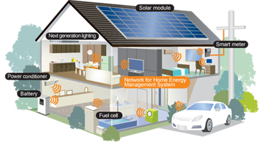 Residential Energy Management