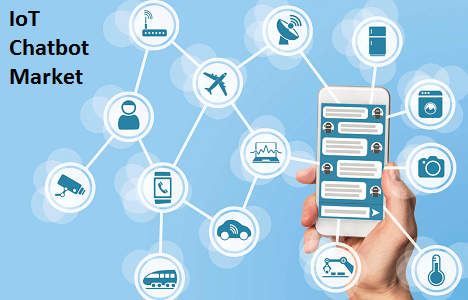 IoT Chatbot market with valuable insights of the industry in