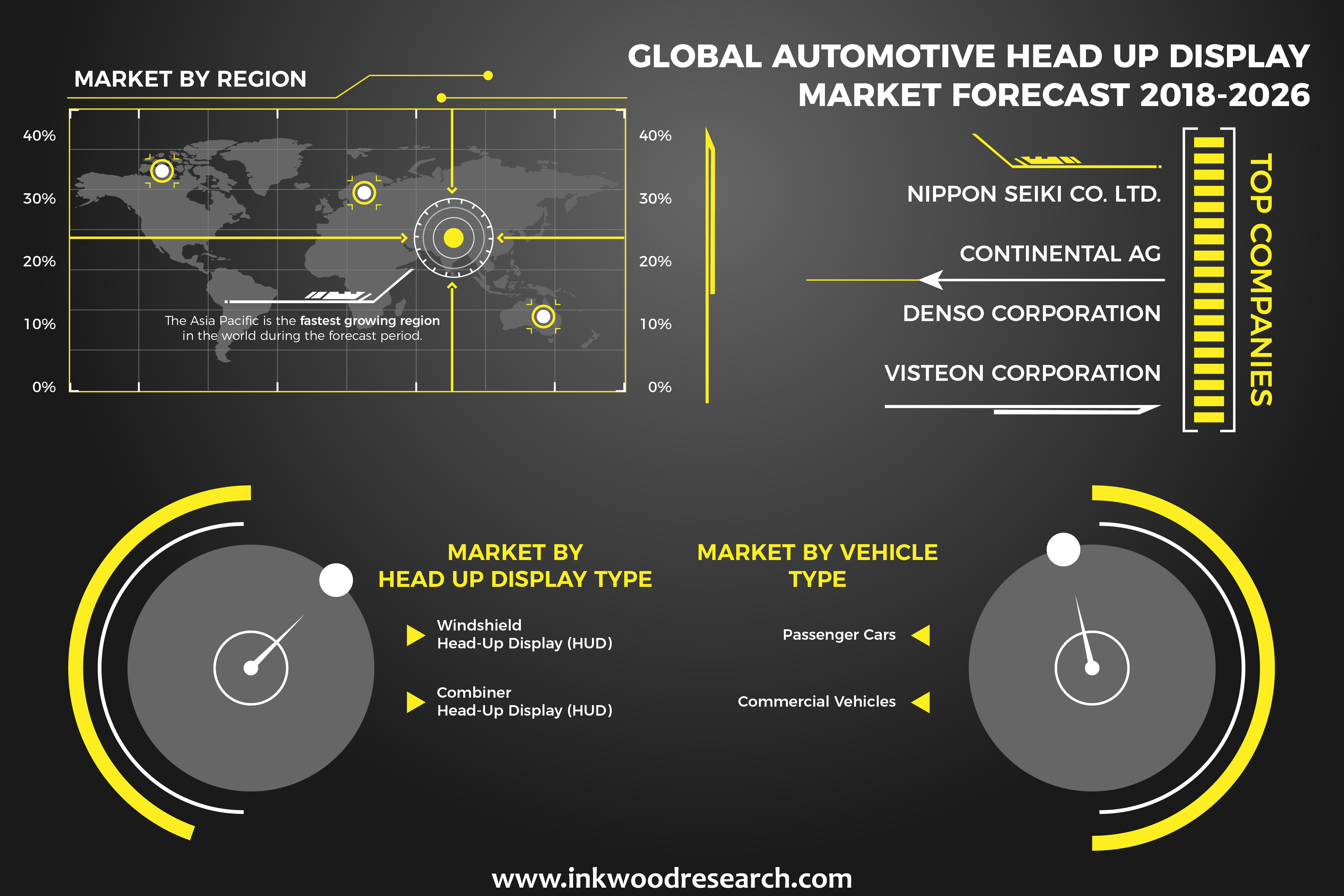 Global Automotive Head Up Display Market