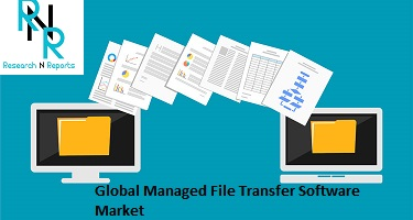 Global Managed File Transfer Software Market'