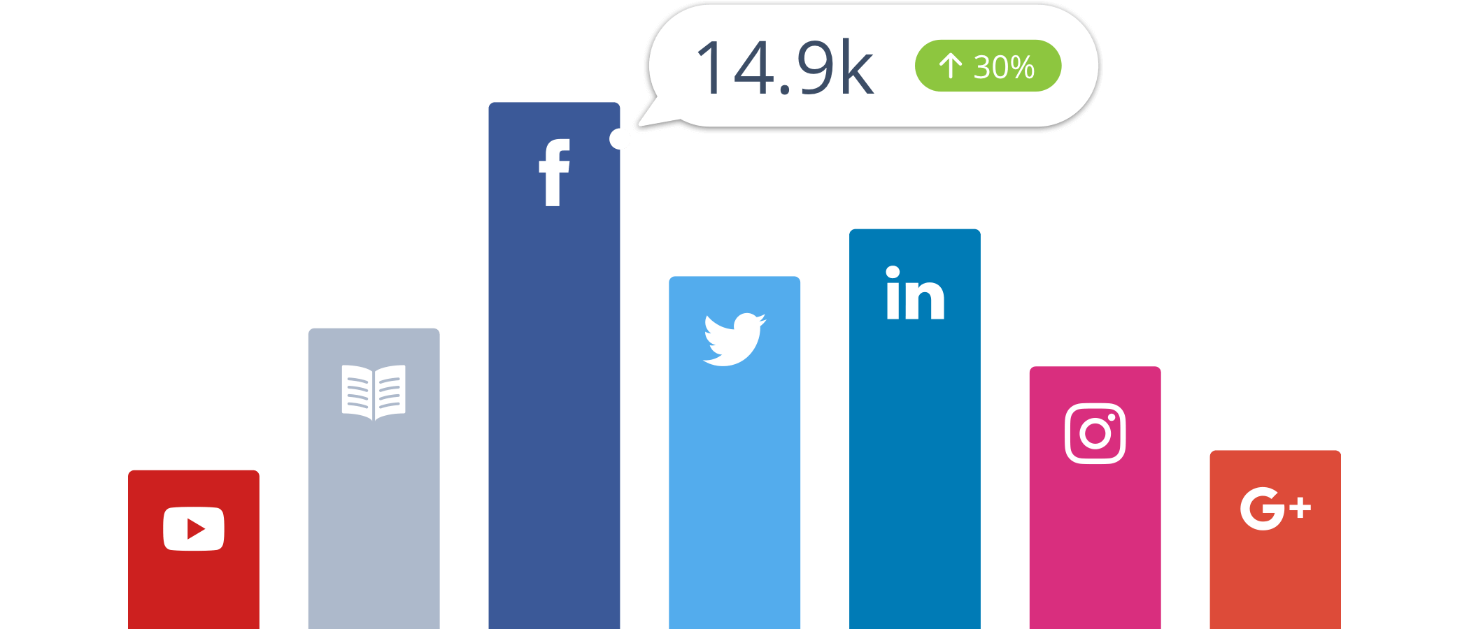 Social Media Analytics Market'