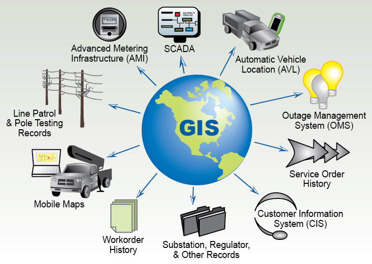 Geographic Information Systems'