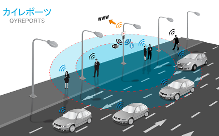 Global Wi-Fi Evolutionary Roads Market