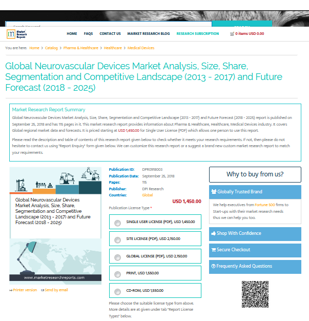 Global Neurovascular Devices Market Analysis, Size, Share'