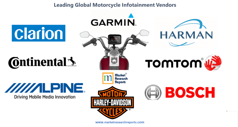 Leading Global Motorcycle Infotainment Vendors and Products'