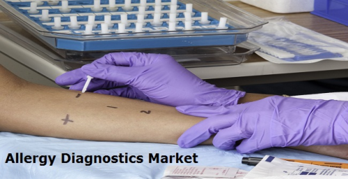 Allergy Diagnostics Market'
