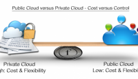 Private and Public Cloud in Financial Services Industry Mark