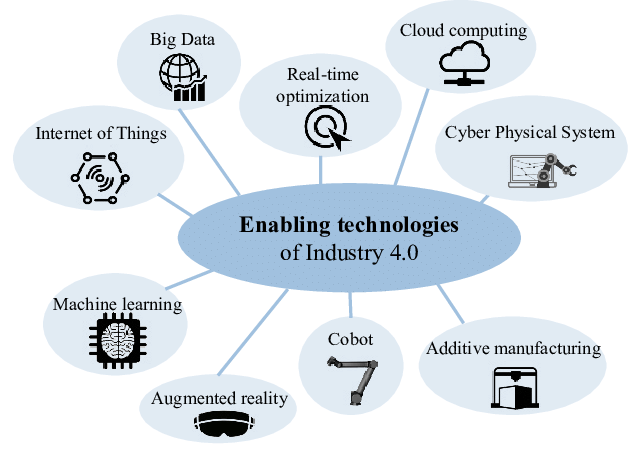 Cloud-Enabling Technologies Industry'