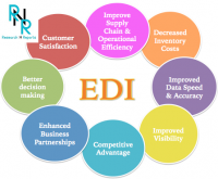 Electronic Data Interchange Software Market