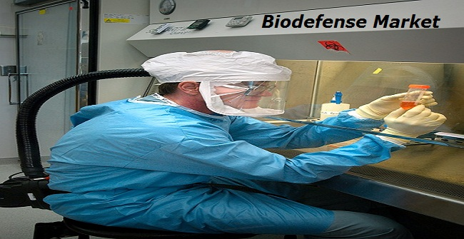 Biodefense Market