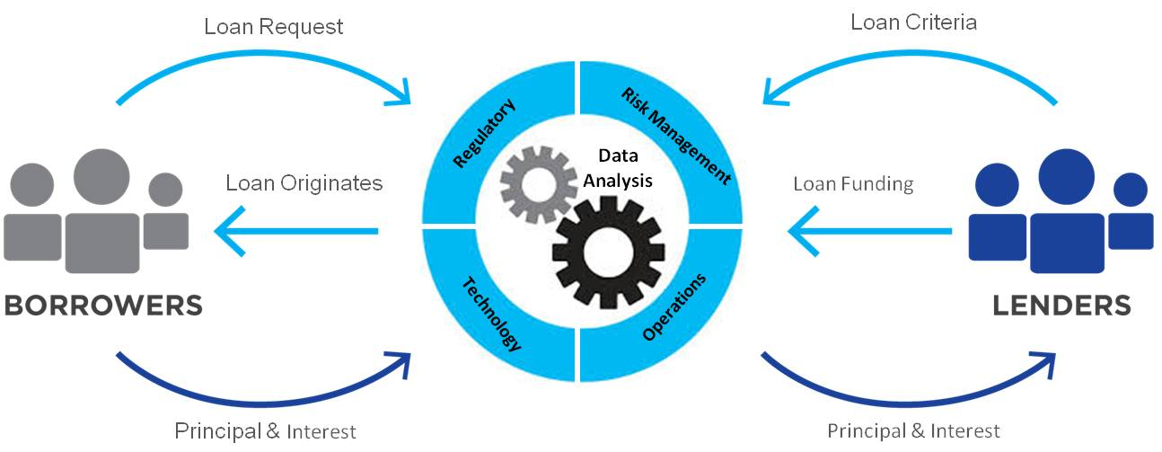 Banking As A Marketplace Opportunities And Threats'