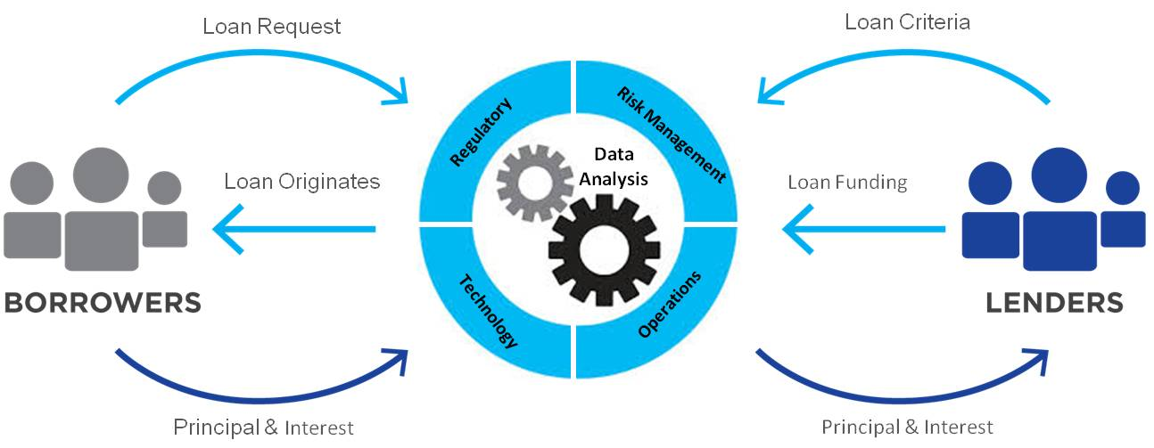 Banking As A Marketplace Opportunities And Threats