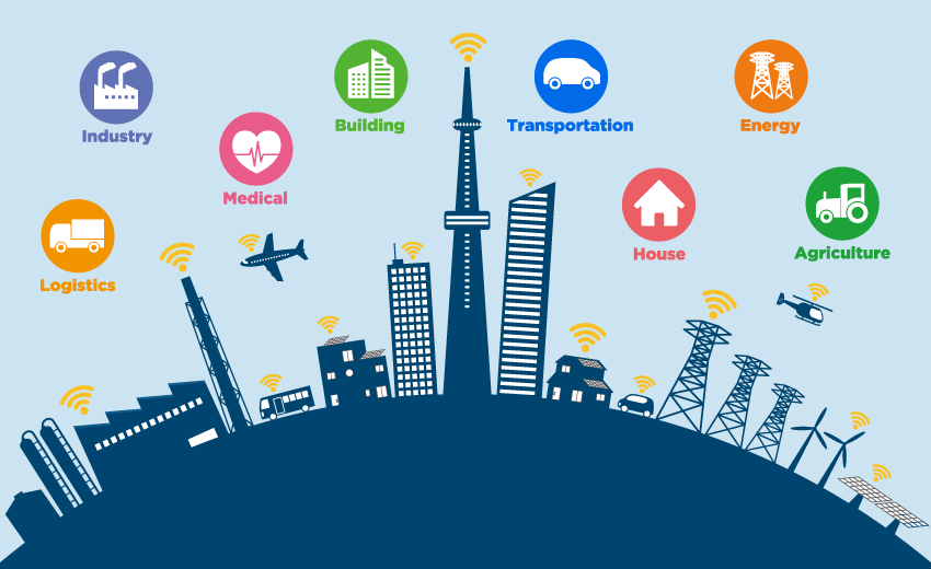 Internet Of Things (IoT) Managed Services Market'