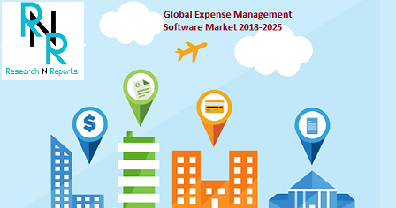 Global Expense Management Software Market'