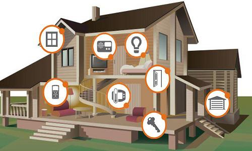 Interactive Residential Security'