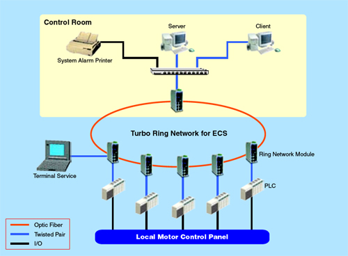 Environmental Control Systems Market'