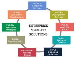 Enterprise Mobility In Banking Market