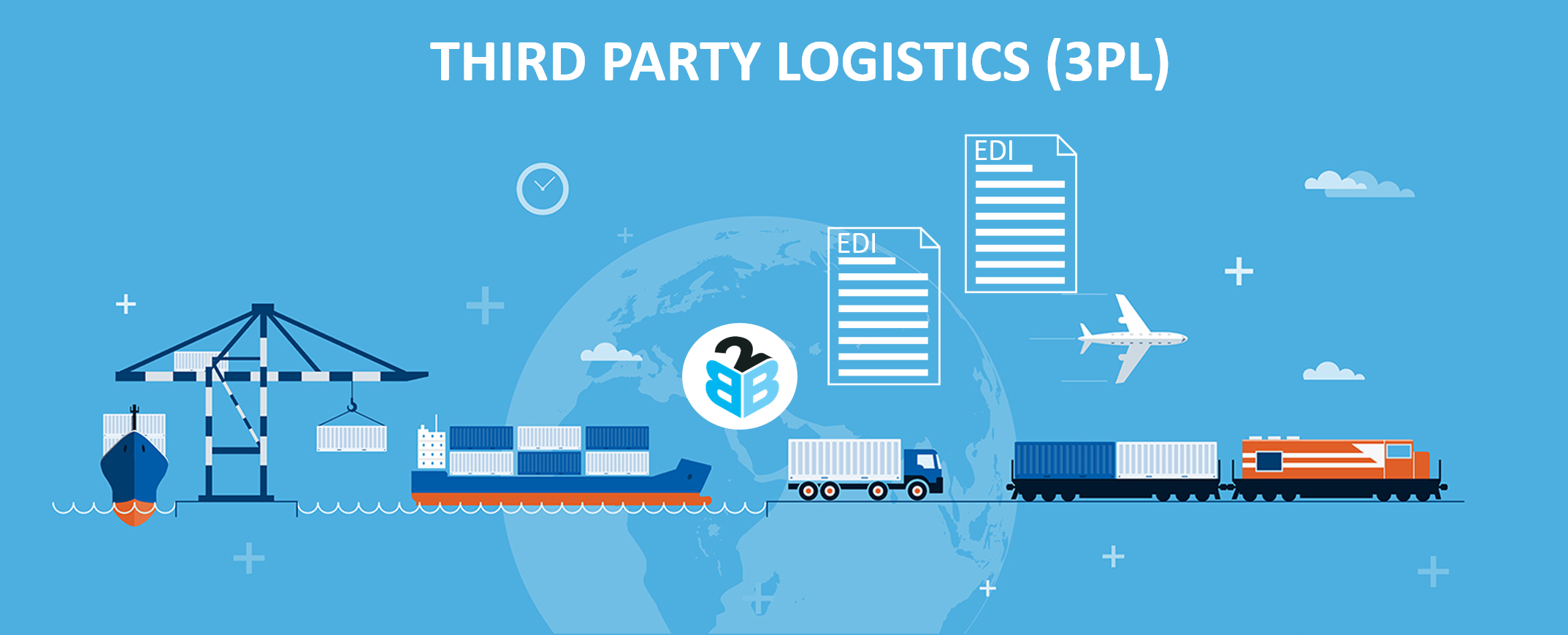 Third Party Logistics Market
