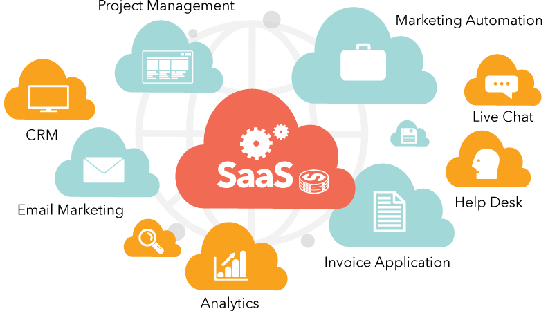 SaaS-based Business Intelligence Market'