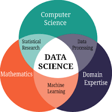 Global Data Science Platform Market