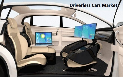 Driverless Cars Market to grow at stunning CAGR + 63% during