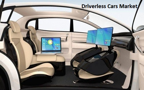 Driverless Cars Market to grow at stunning CAGR + 63% during'