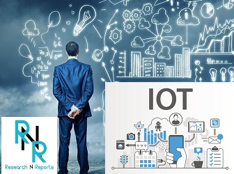 IOT Analytics Software Market