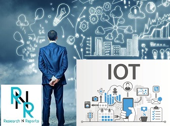 IOT Analytics Software Market'