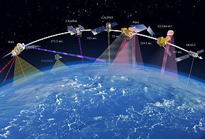 Satellite-based Earth Observation Market'
