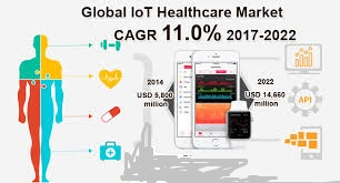 IOT in healthcare'