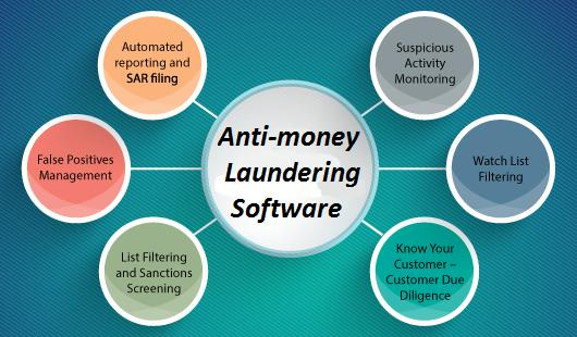 Anti-money Laundering Software'