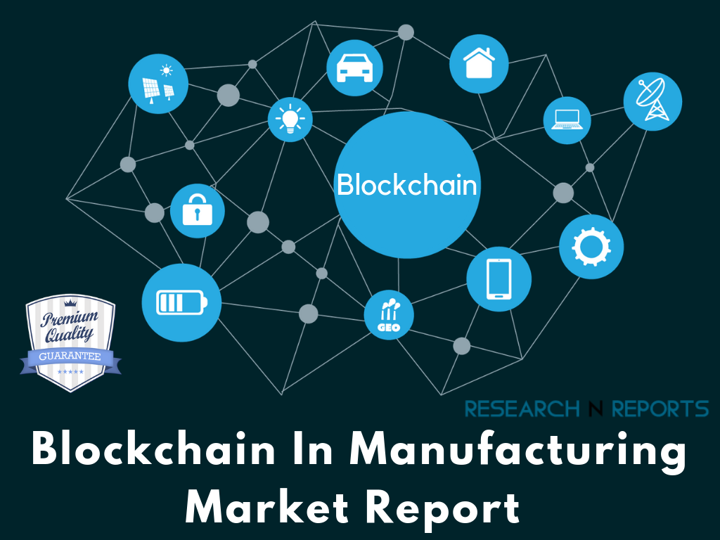 Blockchain In Manufacturing Market'