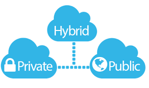 Hybrid Cloud Services'