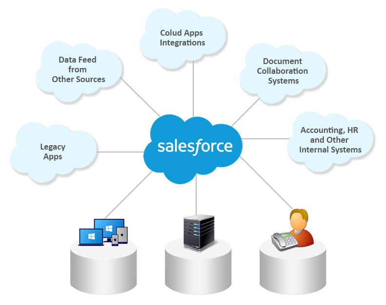 ERP Solution for Salesforce'