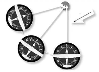 Automatic Direction Finder
