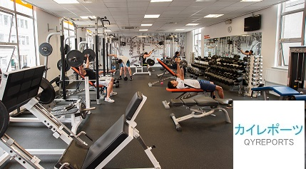 Gym and Health Clubs Market