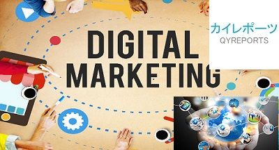 Digital Marketing Software Market