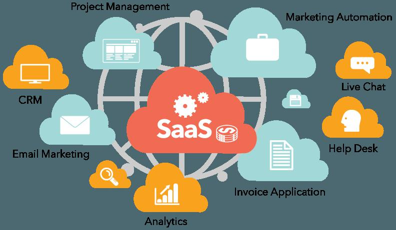 SaaS-Based Enterprise Applications Software'