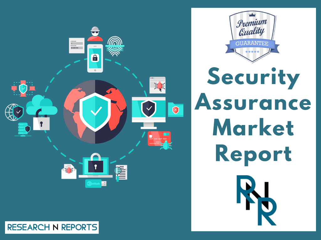 Security Assurance Market'