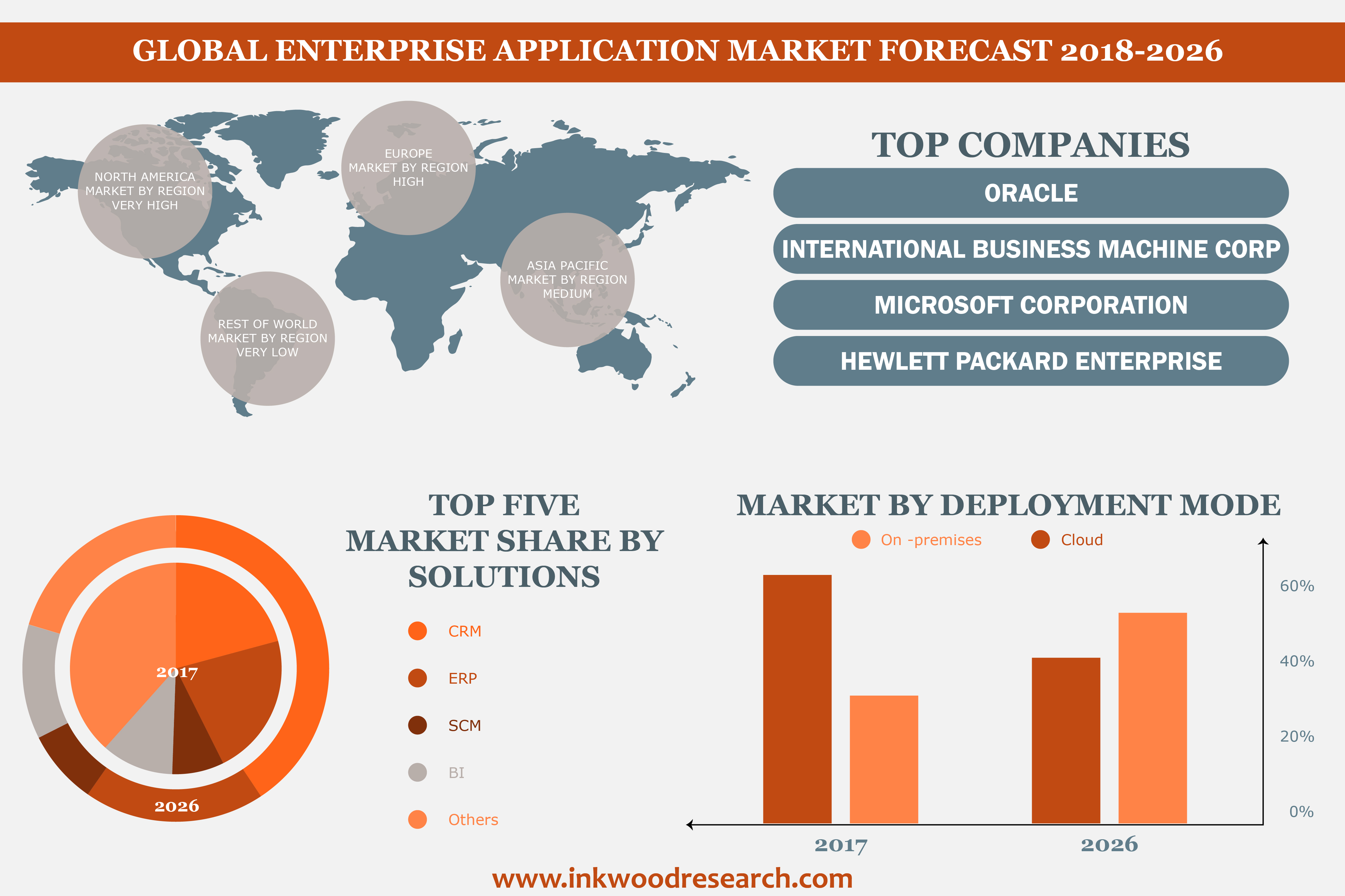 Enterprise application market'