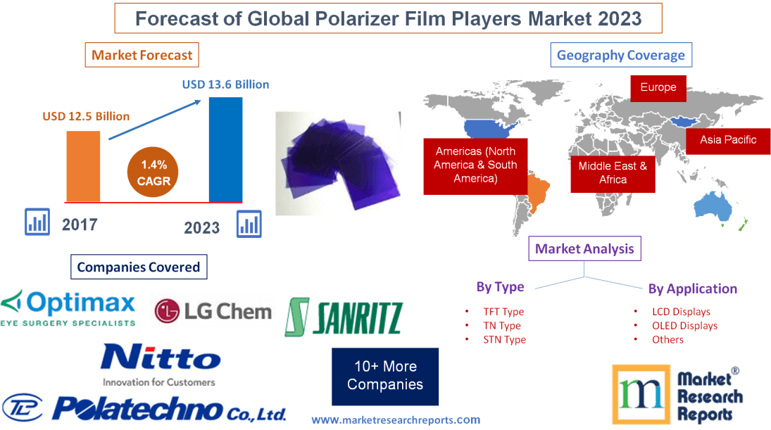 Forecast of Global Polarizer Film Players Market 2023'