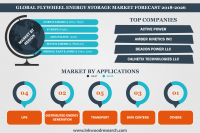 Global Flywheel Energy Storage Market