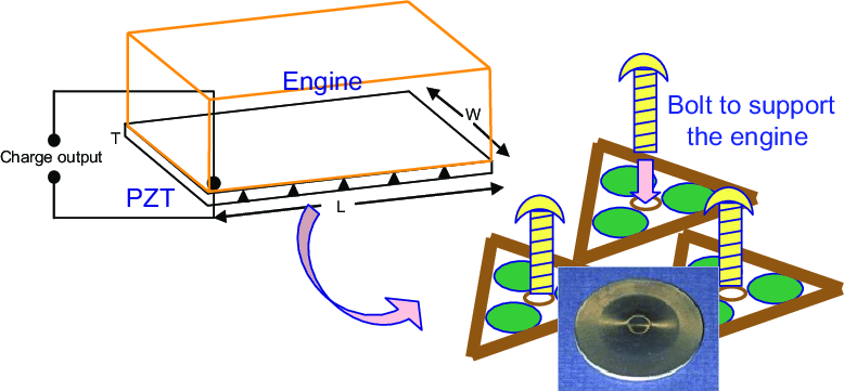 High Power Energy Harvesting'