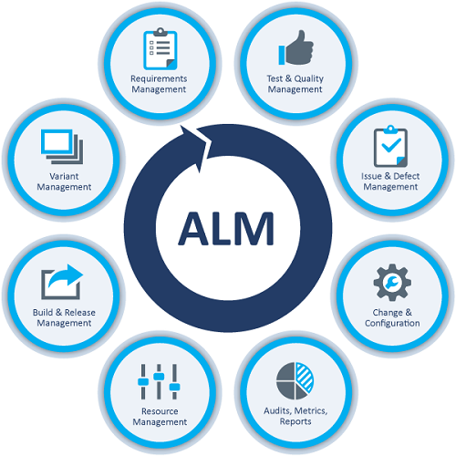 Application Lifecycle Management'