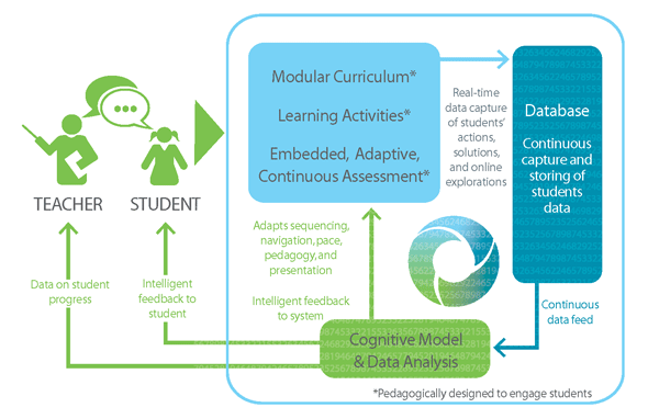 Adaptive Learning Software'